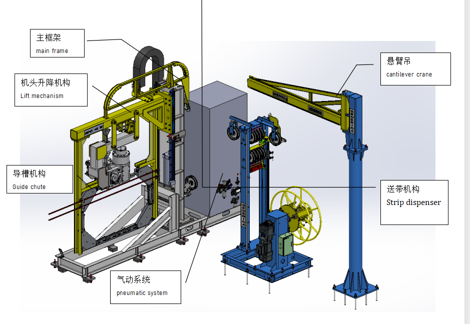 automatic strapping machine Funcition.png